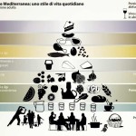 Piramide-dieta-mediterranea