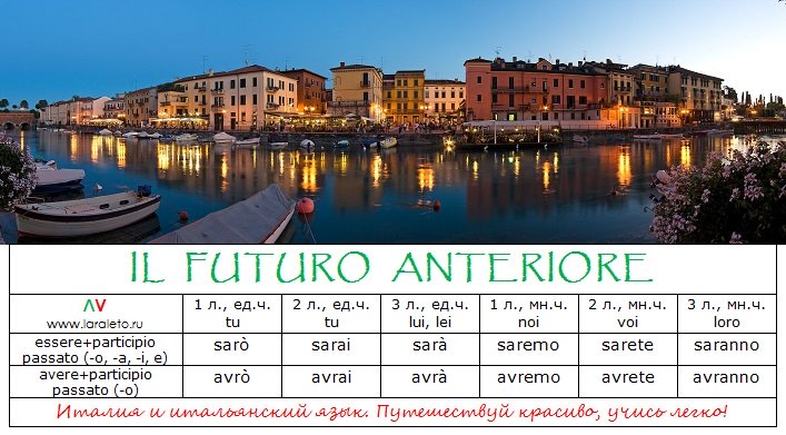 indicativo_futuro anteriore